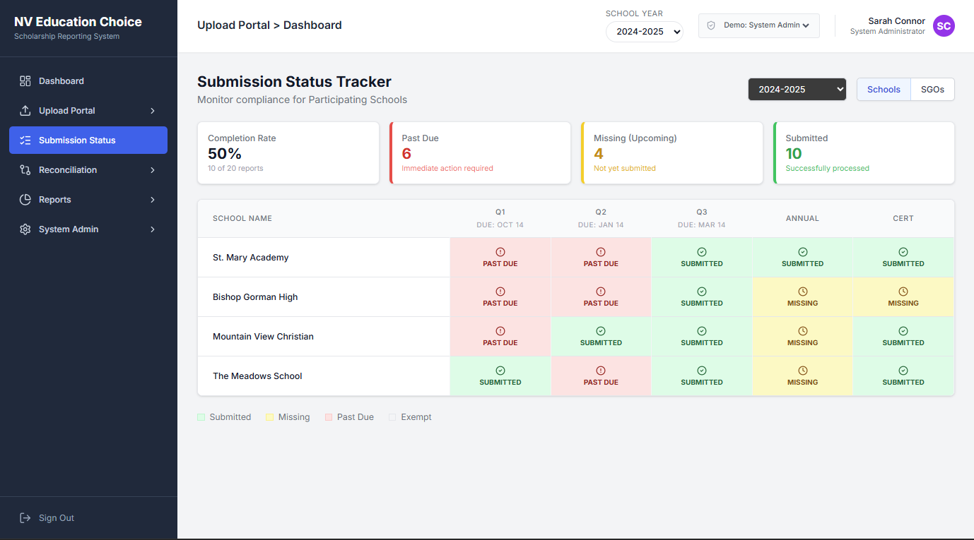 ECS Scholarship Operations Platform dashboard overview